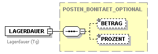 bonitaetstransfer_p118.png