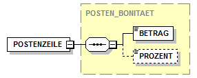 bonitaetstransfer_p120.png